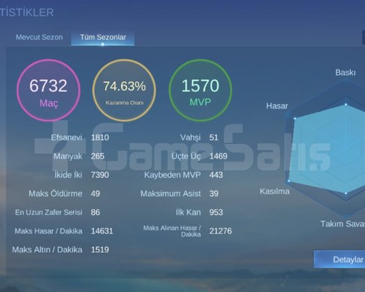 Premium Mobile Legends Hesabı