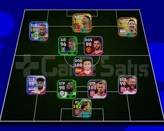 HESAP KAÇMAZZ RONALDO 109 MESSİ 111 NEYMAR 106