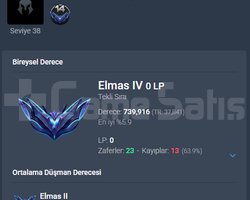 tr dia 4 63 wr acc