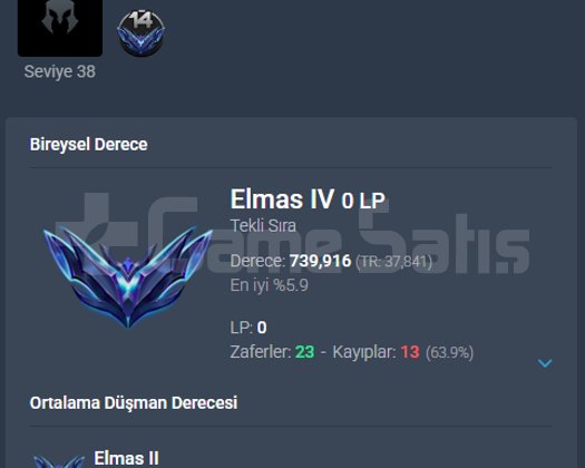 tr dia 4 63 wr acc