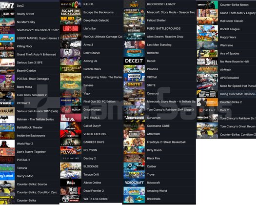 GTA V DAYZ BFE 3 ETS 2 Ready or Not No Mans Sky A