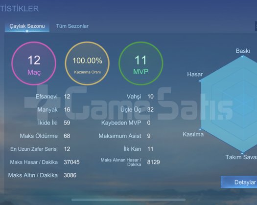 Büyük Usta 100 Kazanma Oran Süper İstatistik Smurf