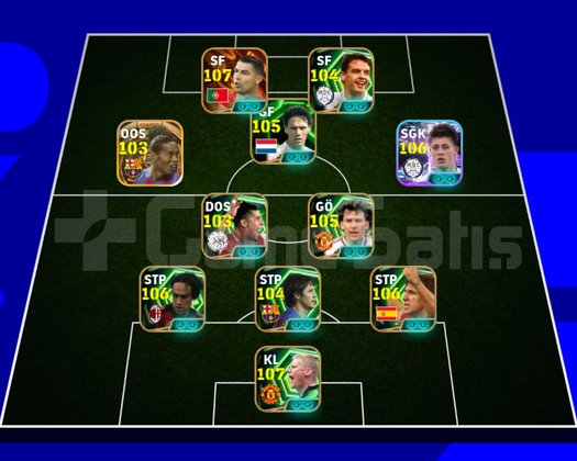 107 Ronaldo 3246 hesap