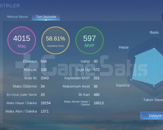 Küresel kelepir fiyata hesap