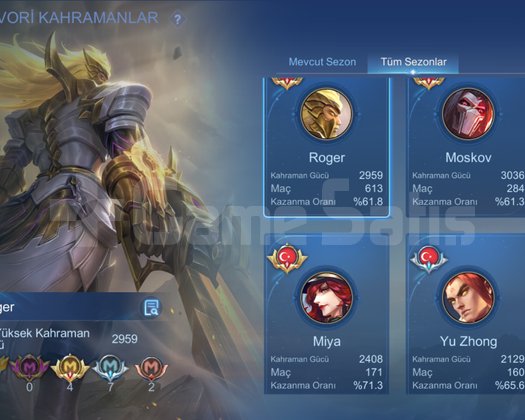 ROGER PRİME EPİK BASE VE FAZLASI