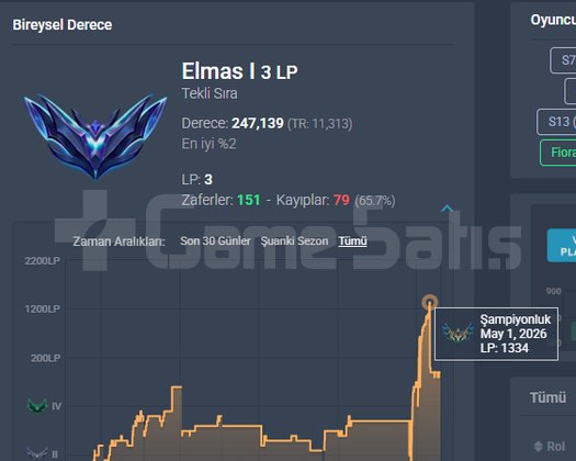 CHA GÖRMÜŞ BİTİRMİŞ GÜNCEL D1 HESAP