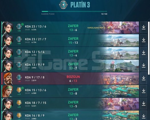 Plat 3 Gerçek Yüksek MMR