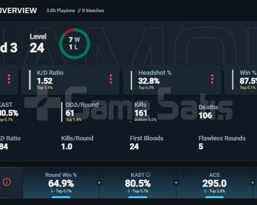 Yücellik 1 Yüksek MMR Bıçaklı