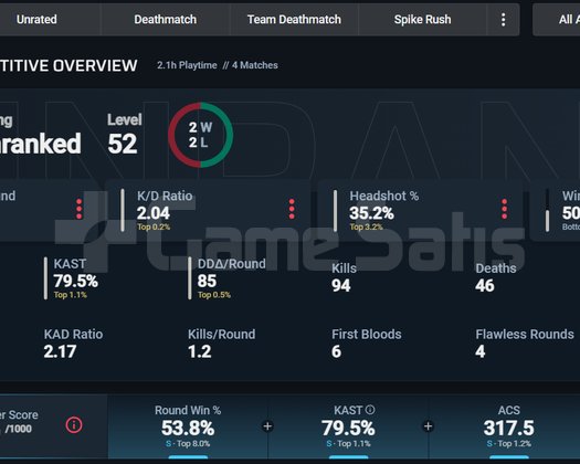 GOLD 2 AŞIRI YÜKSEK MMR HESAP