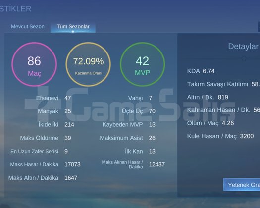 YÜKSEK WR-KDA AZ MAÇLI SMURFLUK EPİK HESAP