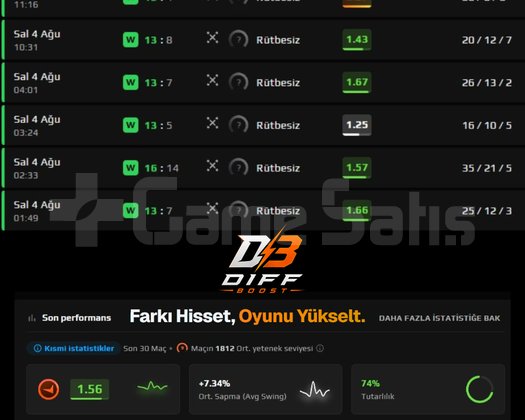 Diff Boost | Faceit 9. Sezon Elo Açma Hizmeti