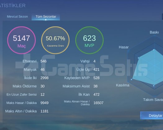 Yeni açtığım hesabı kasıyorum...