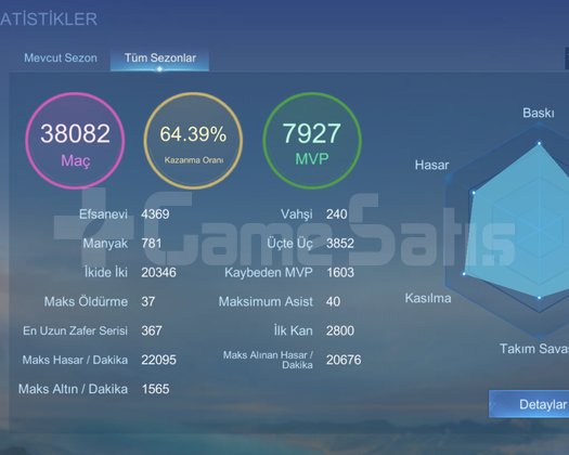 KÜRESEL HESAP ORANLI +245 YÜCE