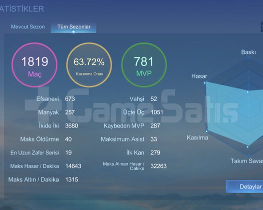 Alana hayirli olsun