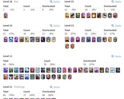 58 LVL 16 EVRİM 11 TANE 15 73 EMOJİ 10.000 KUPA