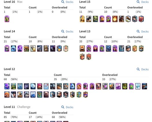 58 LVL 16 EVRİM 11 TANE 15 73 EMOJİ 10.000 KUPA