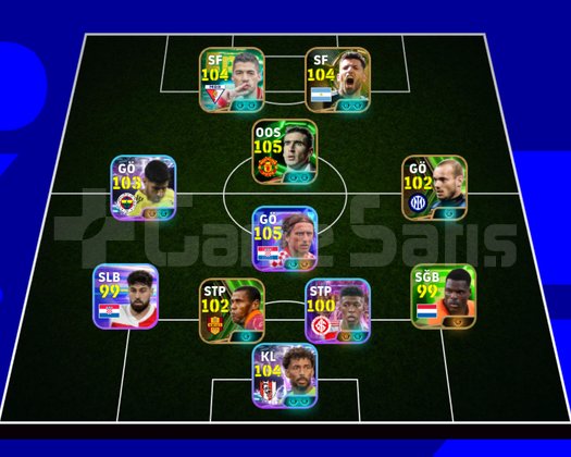 Fenerbahçe kadrolu sağlam hesap