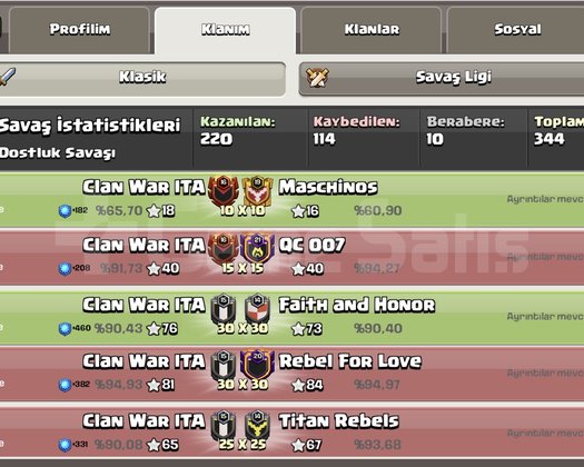 Lvl 16 Güzel İsimli win rate yüksek klan