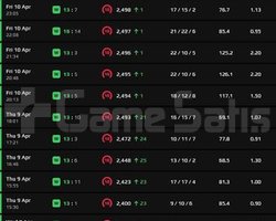 CS2 Faceit - Premier - Seçkin Ucuz Boost