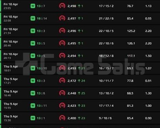 CS2 Faceit - Premier - Seçkin Ucuz Boost
