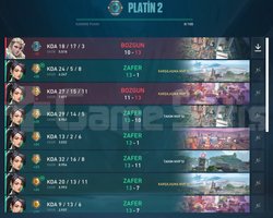 Plat 2 Yüksek MMR TR