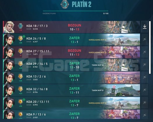 Plat 2 Yüksek MMR TR