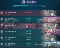 Diamond 3 46KP TR Hesap