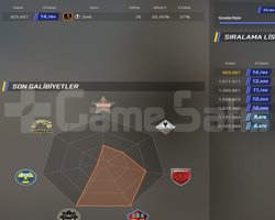 5 Yıllık Jetonlu Seçkin 14K Skinli Elle Kasılmış
