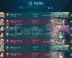 Plat 1 Çok Yüksek MMR TR