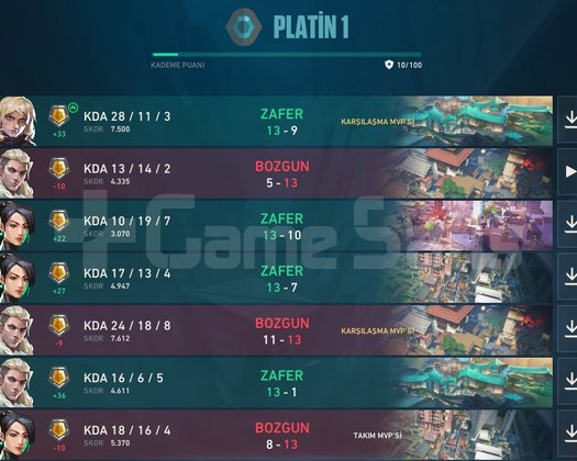 Plat 1 Çok Yüksek MMR TR