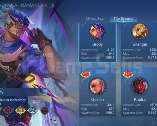 Küresel 5000 Full + Full Diamond