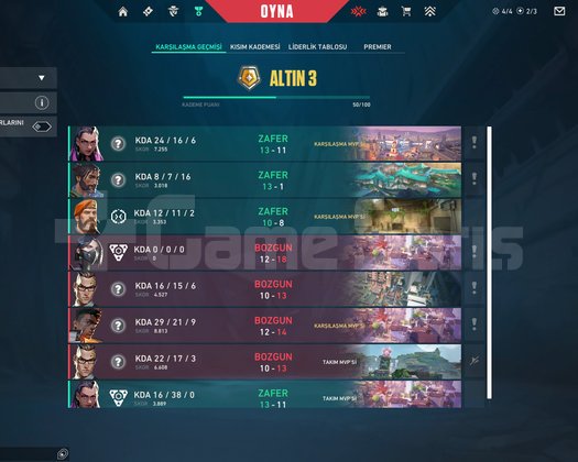 Champions 2022  uyguna temiz MMR Mail Değişen