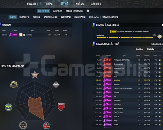 PREMİER HİGH - FACEİT 10 - CS 2 MAİN HESAP