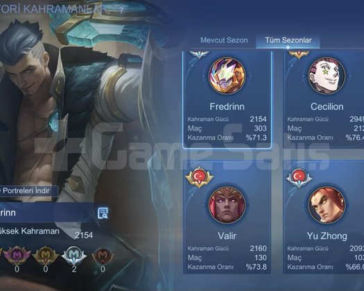 Küresel Oranlı smurf tadında