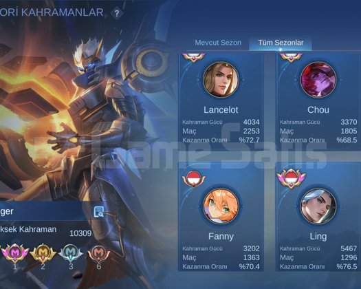 KÜRESEL GRANGER GLOBAL TAG SAĞLAM HESAP