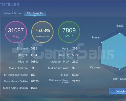 KÜRESEL ORANLI SAĞLAM İÇİ DOLU HESAP