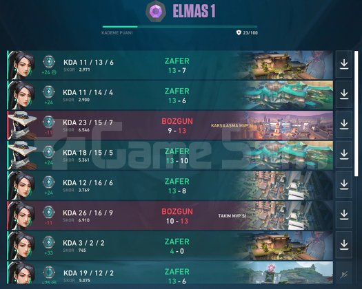 TR Diamond 1 Yüksek MMR