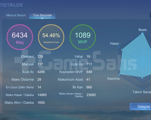 STREAT FIGHTER KOSTÜMLÜ HESAP