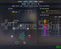 Elo boost