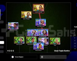 PlayStation Hesabı Daha Uygunu Yok