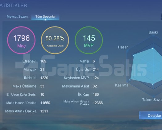 Satış