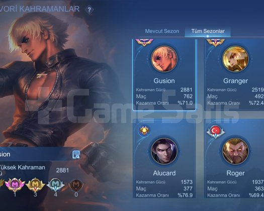 HARİKA KÜRESEL RANK ORANLI 2 GLOBAL TAG