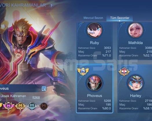 HARİKA KÜRESEL RANK ORANLI 2 GLOBAL TAG