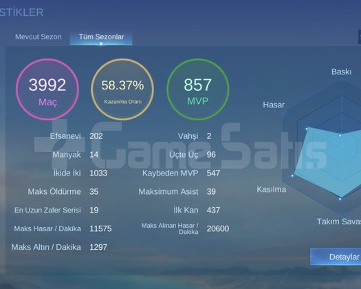 Satılık Gloo Main global 63WR