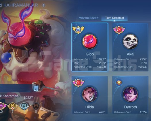 Satılık Gloo Main global 63WR