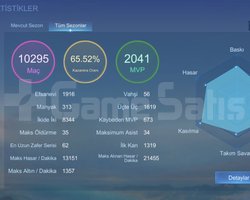 MAX 1111 YILDIZ EFSANE RANK HESABI