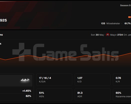 FACEIT 10LV 3K ELO HESAP