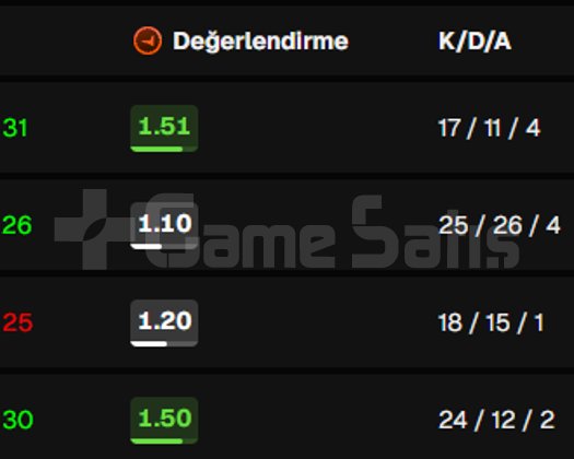 FACEIT 10LV 3K ELO HESAP
