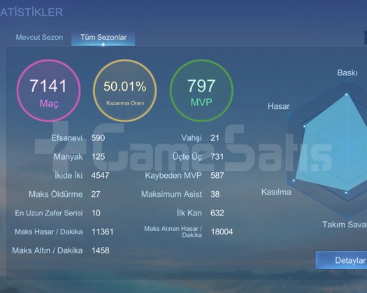 İhtiyaçtan dolayı satılık Güzel hesap