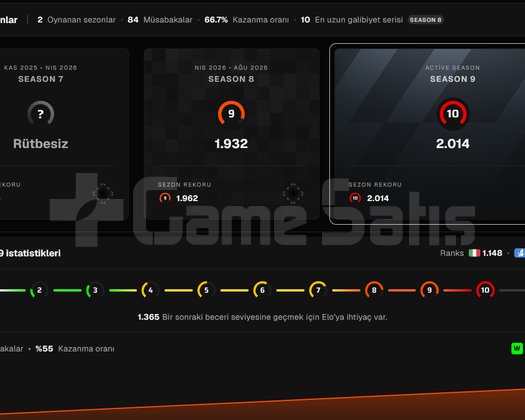Faceit 2014 ELO Verified | İlk Mail